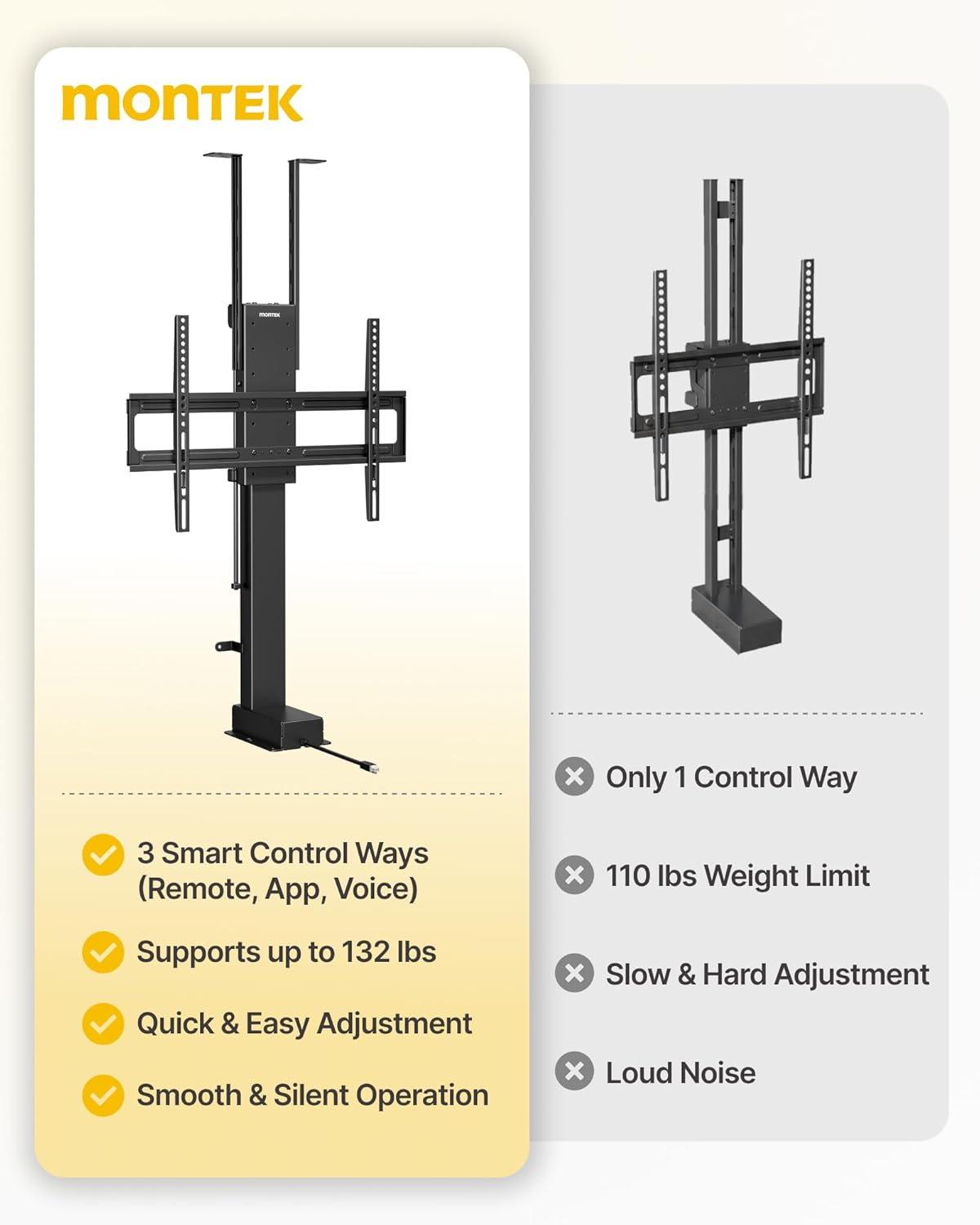 monTEK Motorized TV Lift for 37-65 inch TVs, Ceiling&Vertical TV Lift Mechanism with RF Remote, Smart Phone & Voice Control via WiFi, Up to 132lbs, 4X Load Tested, Max VESA 600 * 400