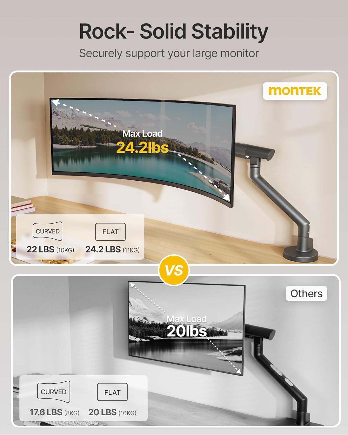 monTEK Heavy Duty Single Monitor Arm for 17-40 Inch Screens, Full Motion Monitor Mount Up to 24.3lbs, Aluminum Monitor Stand with VESA 75/100mm, C-Clamp/Grommet Base for Curved Screens, Gray, MA1010DG