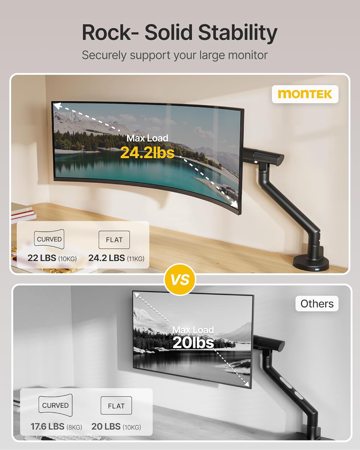 monTEK Single Monitor Arm with USB for 17-40 Inch Screens, Up to 24.3lbs, Heavy Duty Monitor Mount with VESA Mount, Full Motion Adjustment Monitor Stand C-Clamp/Grommet Base,VESA 75/100mm, MA1010UCBK