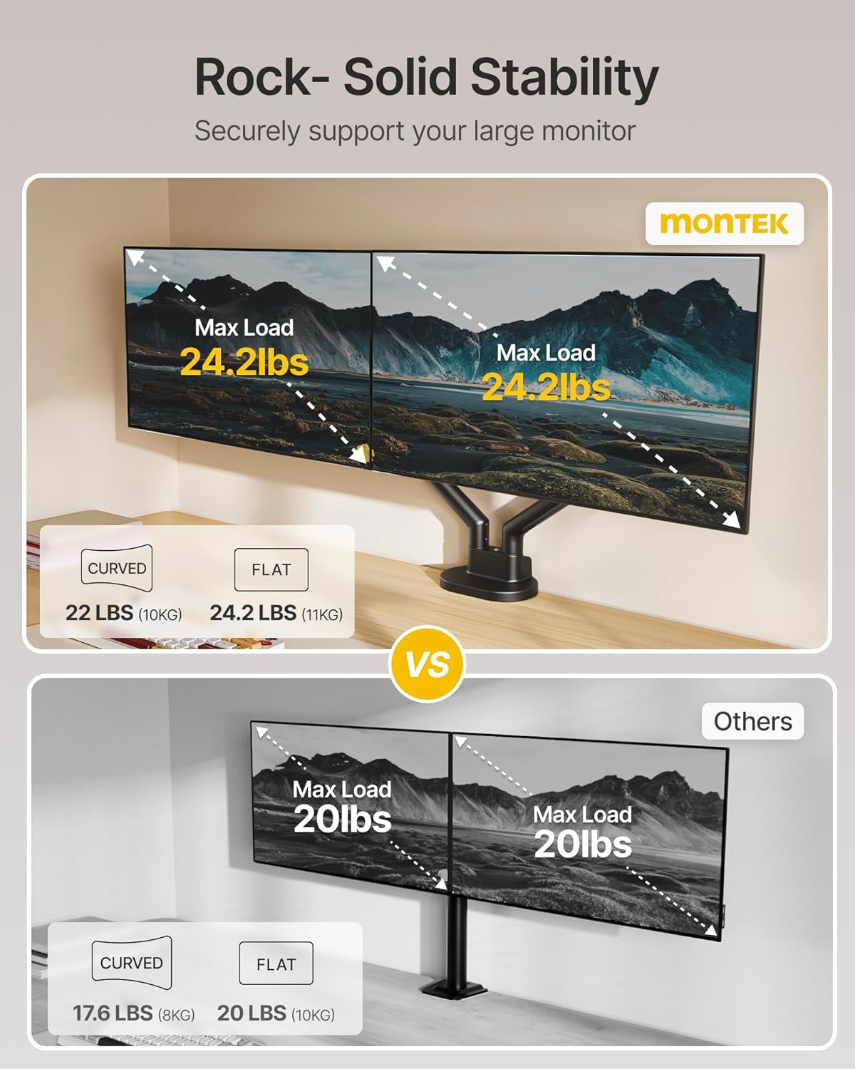monTEK Dual Monitor Stand for 2 Screens 17 to 35 Inch, Heavy Duty Monitor Mount Arm, VESA Mount Desk Stand with C-Clamp/Grommet Base, Holds up to 24.3 lbs Per Arm, VESA 75/100mm, MA1010BK-D