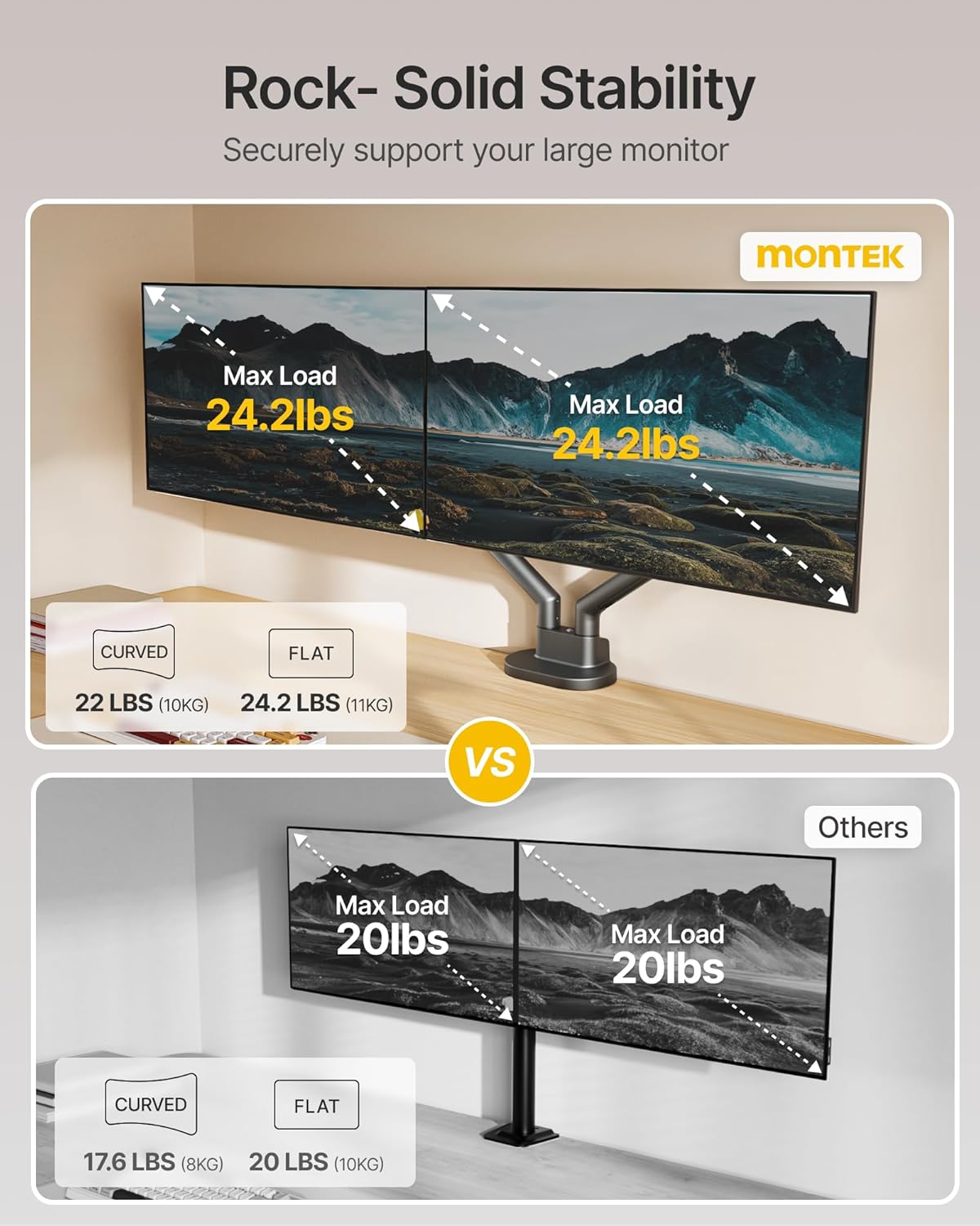 monTEK Dual Monitor Stand for 2 Screens 17 to 35 Inch, Heavy Duty Monitor Mount Arm, VESA Mount Desk Stand with C-Clamp/Grommet Base, Holds up to 24.3 lbs Per Arm, VESA 75/100mm, Gray, MA1010DG-D